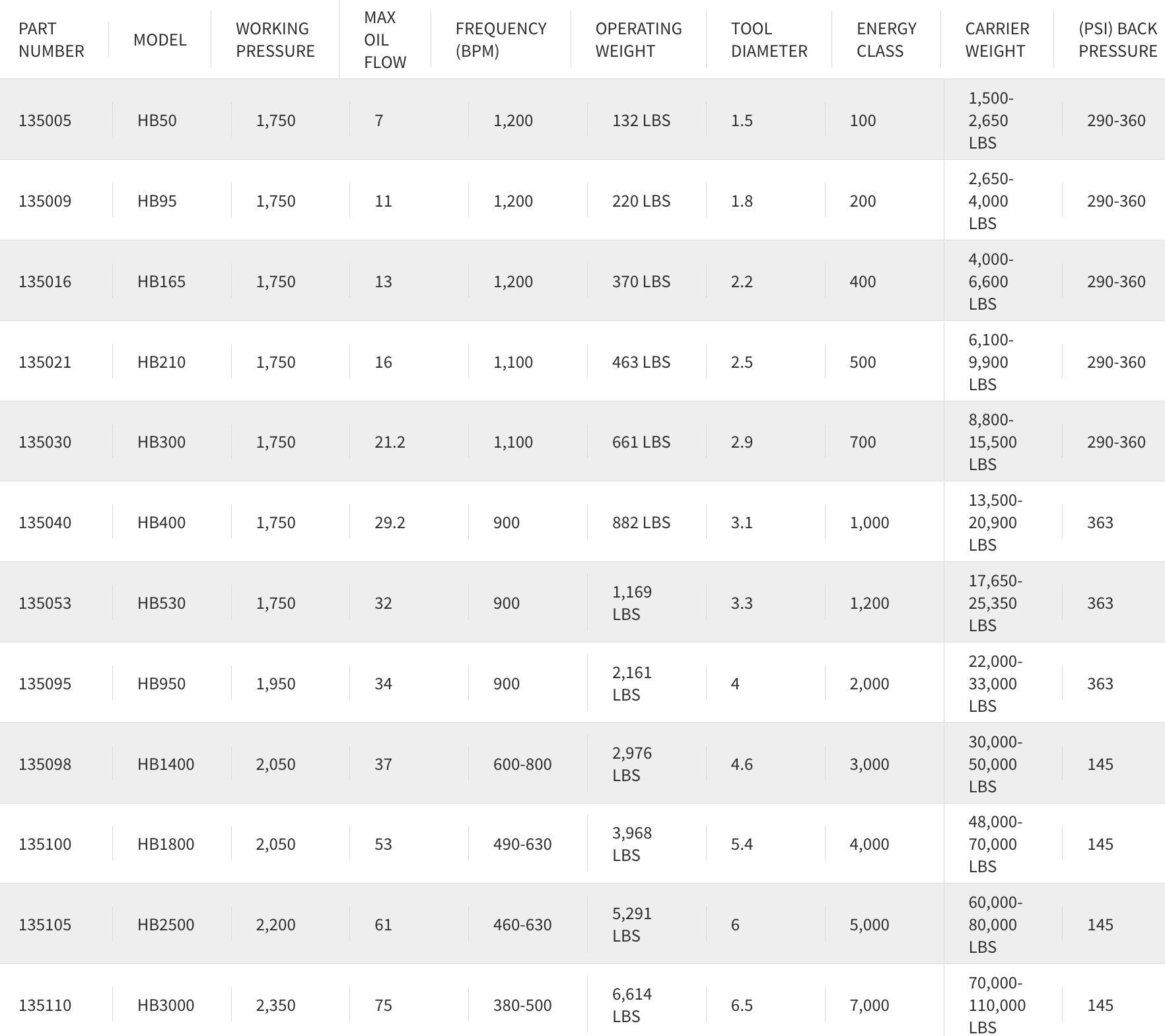 blue diamond breaker attachment specs