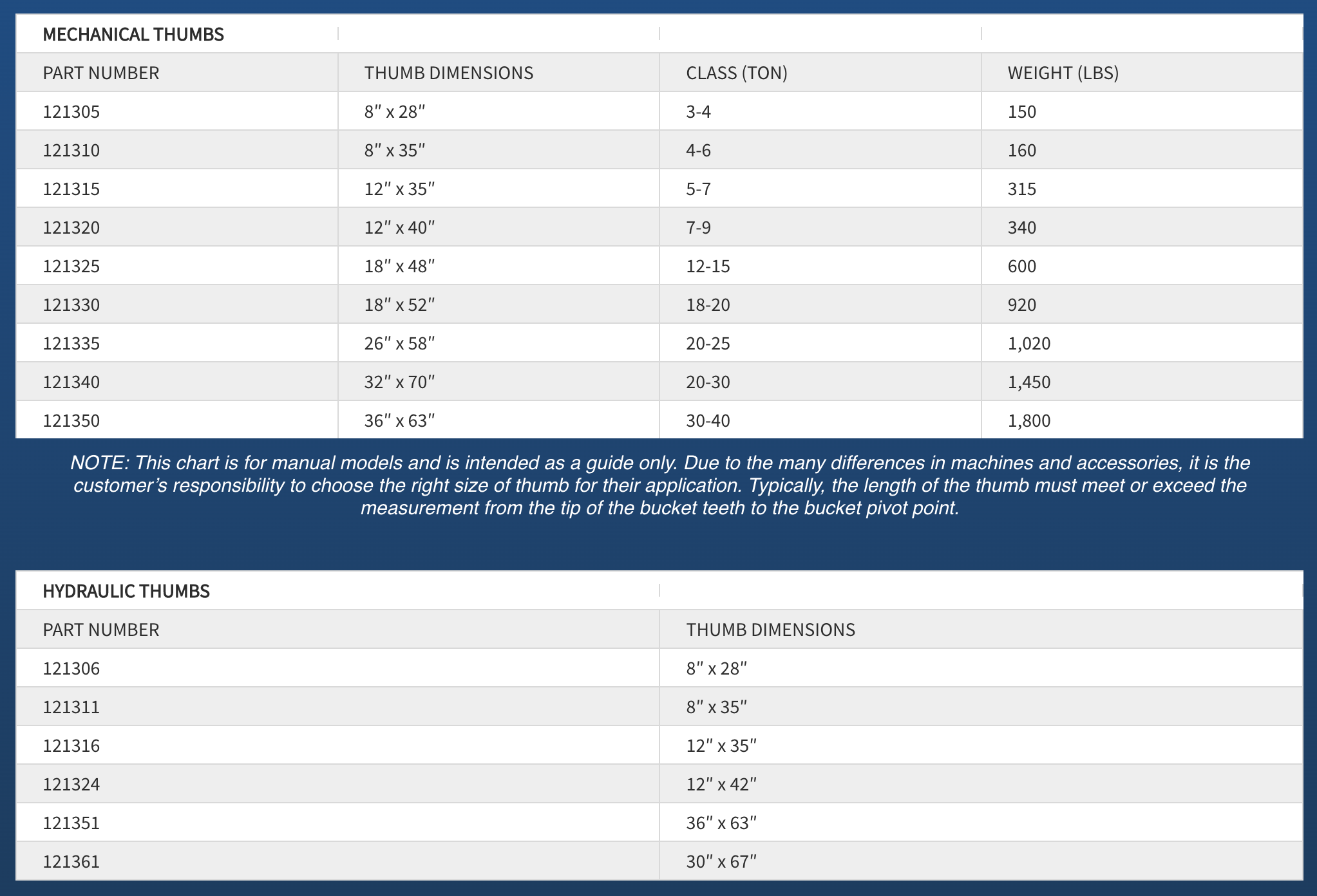 EXCAVATOR THUMB SPECS BLUE DIAMOND ATTACHMENTS